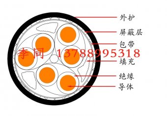 MNLT657SP(3*2*1.5) p 垃圾吊编码器电缆